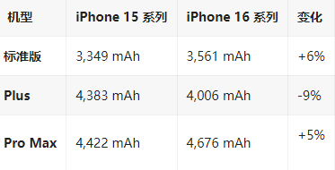 耒阳苹果16维修分享iPhone16/Pro系列机模再曝光