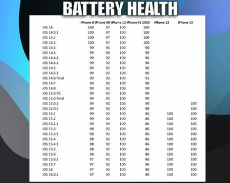 耒阳苹果手机维修分享iOS16.0.2值得升级吗 