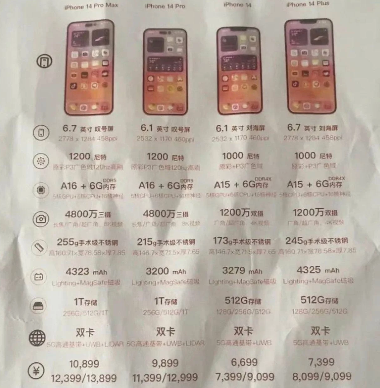 耒阳苹果14维修分享苹果 iPhone 14 预售价现身 