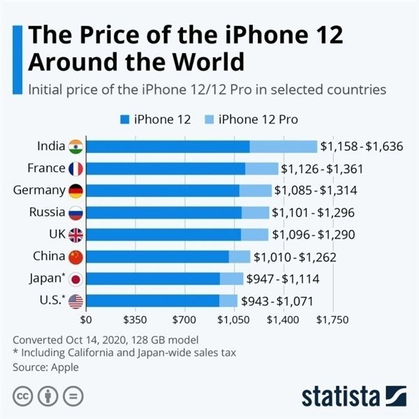 耒阳苹果手机维修分享哪个购买iPhone 12/12 Pro更便宜 